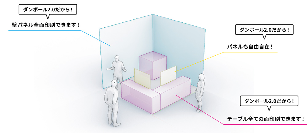 フルセットプラン